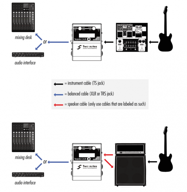 two notes cab m＋