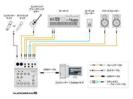 YAMAHA AUDIOGRAM 6